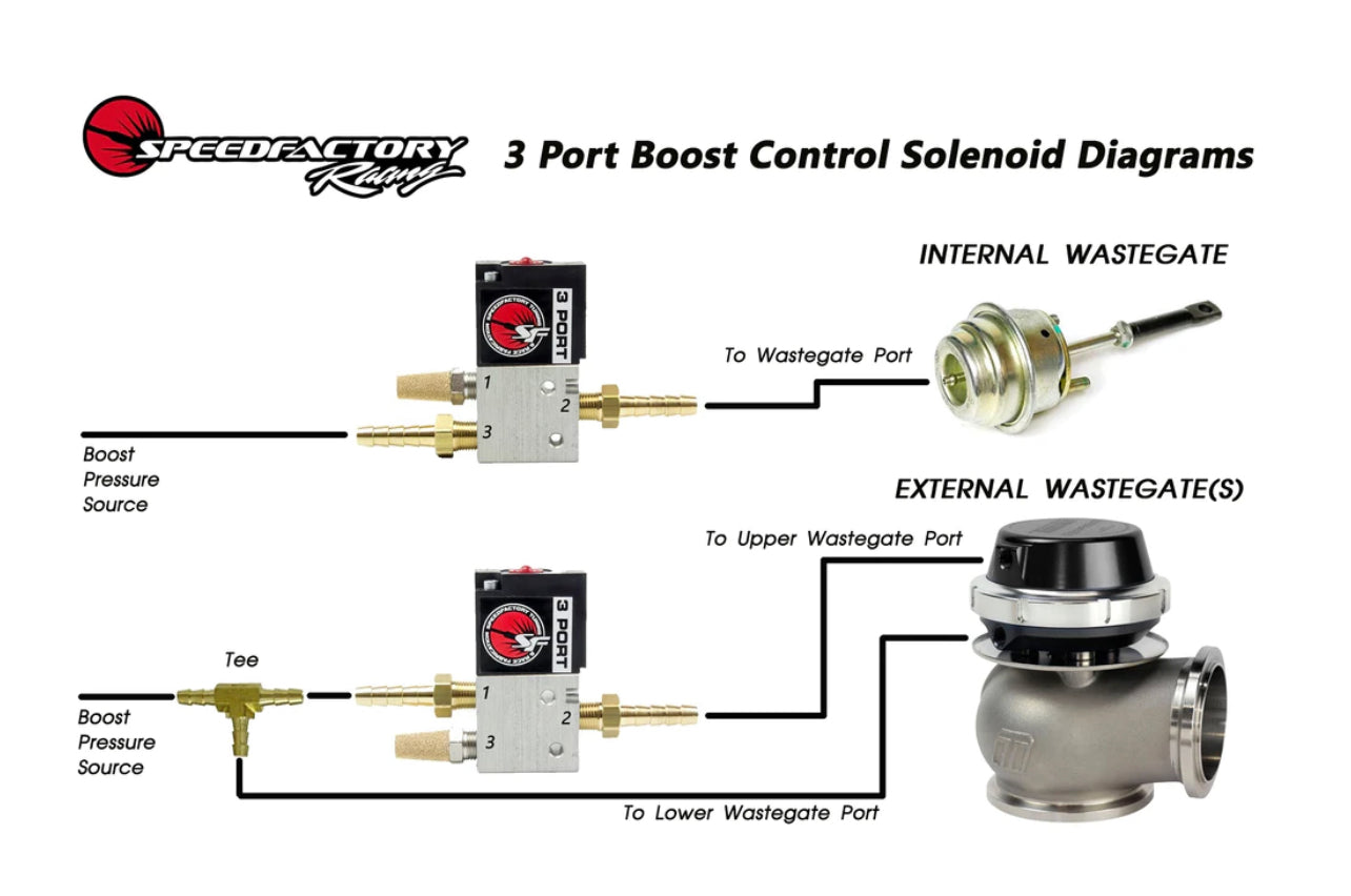 SpeedFactory Racing 3-Port Boost Control Solenoid Kit