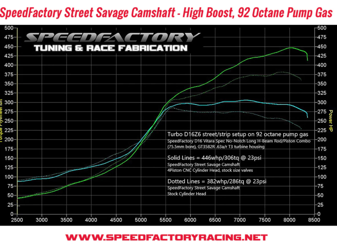 SpeedFactory Racing D16 SOHC VTEC Street Savage Camshaft